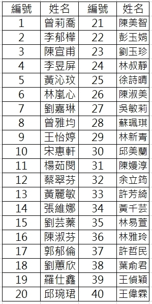 名單